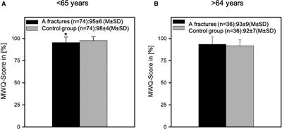 Can elderly patients regain their preoperative functional level after distal radius fracture type A? Results from a fracture register study using PROM